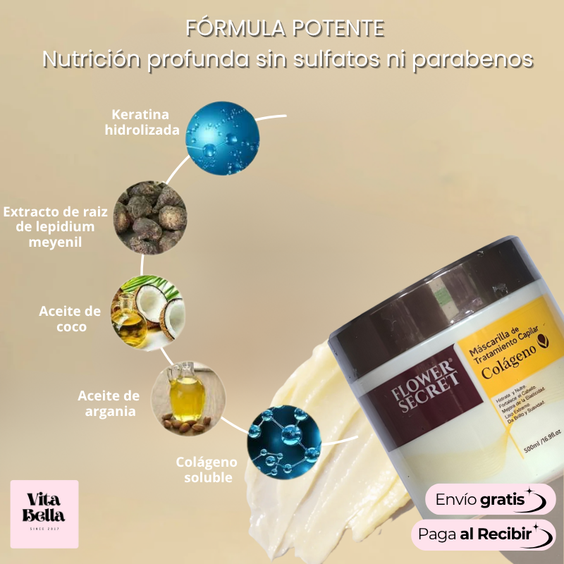 Fortaleza Capilar™ | (2x1) Mascarilla Tratamiento Capilar con Colágeno