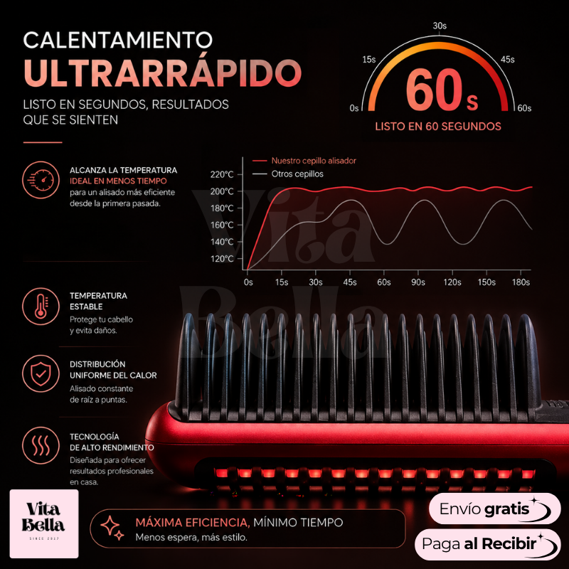 AlisaFácil™ | Cepillo alisador con temperatura ajustable